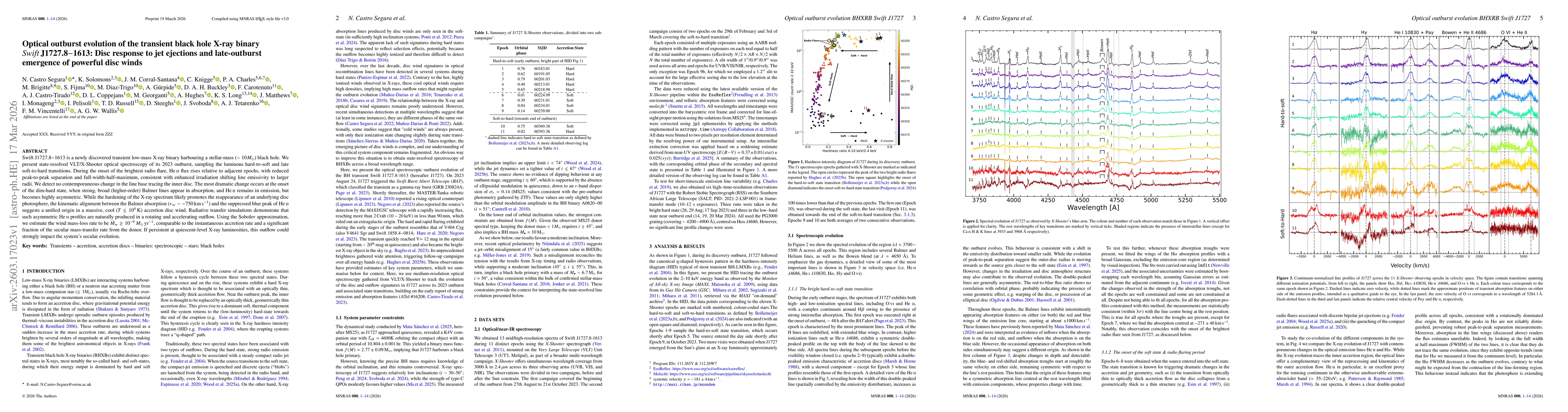 Thumbnail for Optical outburst evolution of the transient black hole X-ray binary Swift J1727.8-1613: Disc response to jet ejections and late-outburst emergence of powerful disc winds