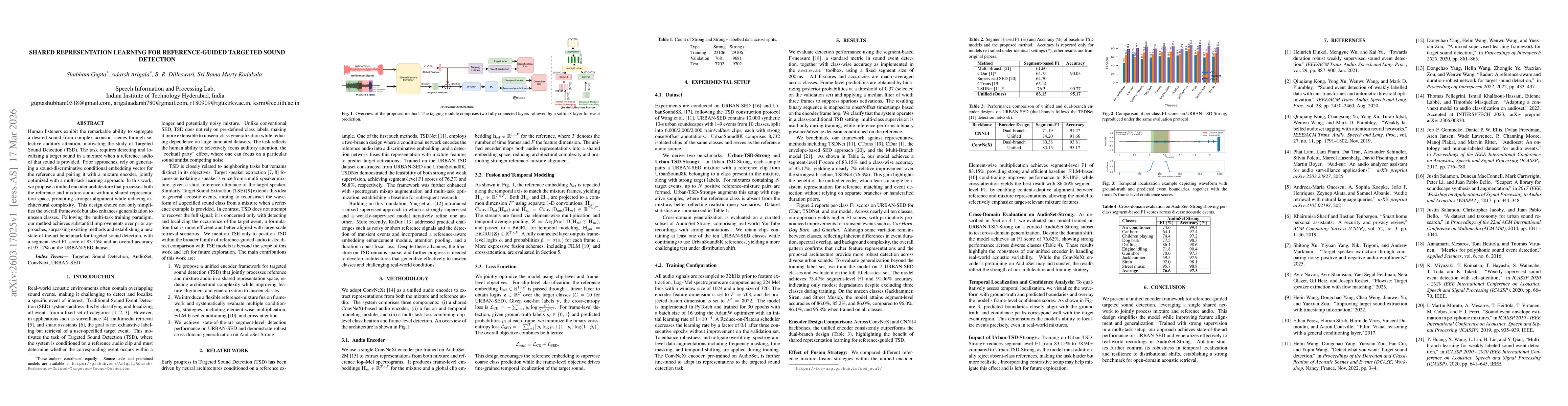 Thumbnail for Shared Representation Learning for Reference-Guided Targeted Sound Detection