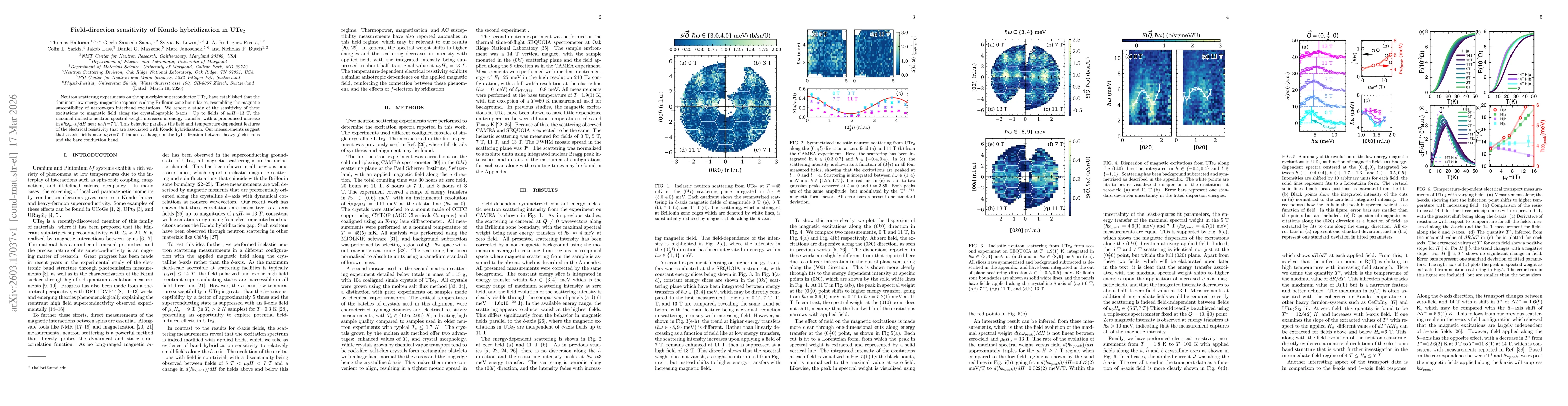 Thumbnail for Field-direction sensitivity of Kondo hybridization in UTe$_2$