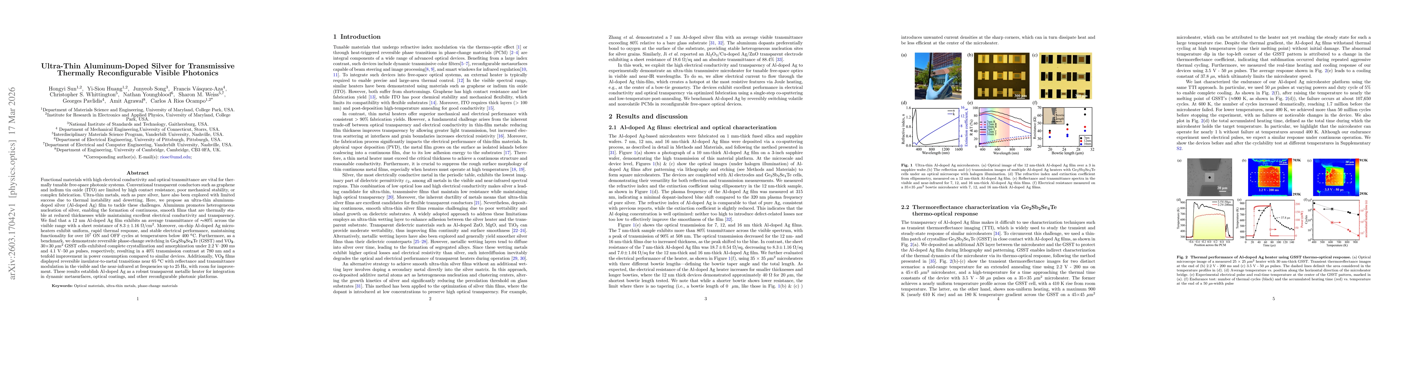 Thumbnail for Ultra-Thin Aluminum-Doped Silver for Transmissive Thermally Reconfigurable Visible Photonics