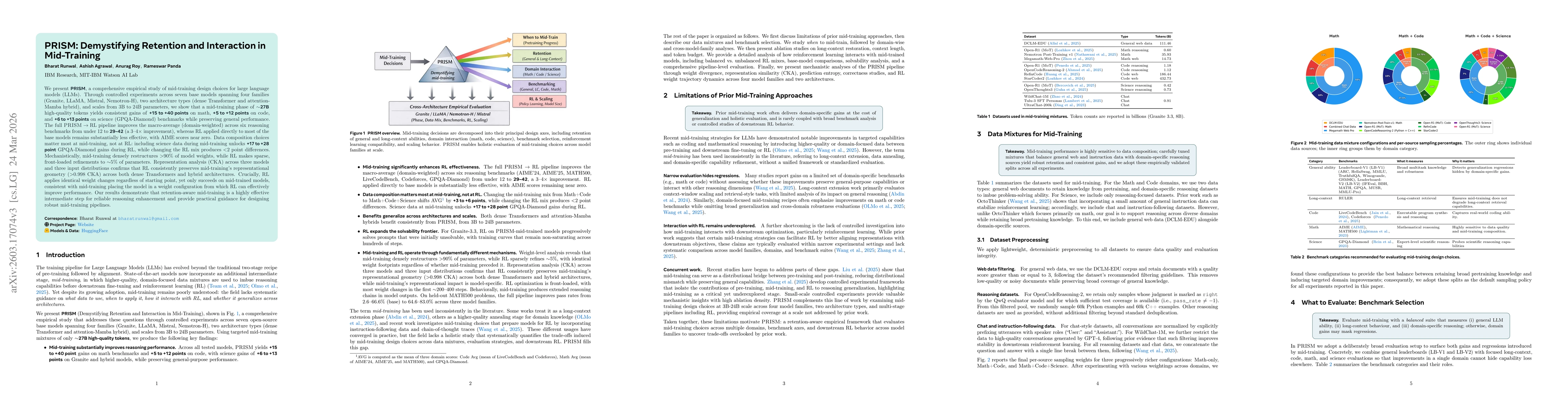 Thumbnail for PRISM: Demystifying Retention and Interaction in Mid-Training