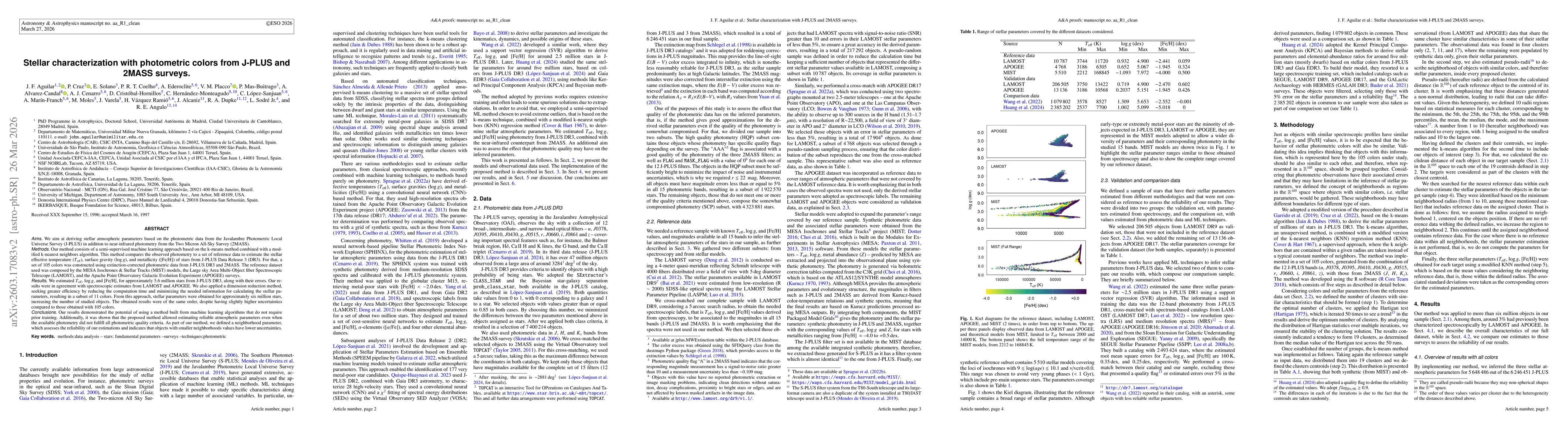 Thumbnail for Stellar characterization with photometric colors from J-PLUS and 2MASS surveys