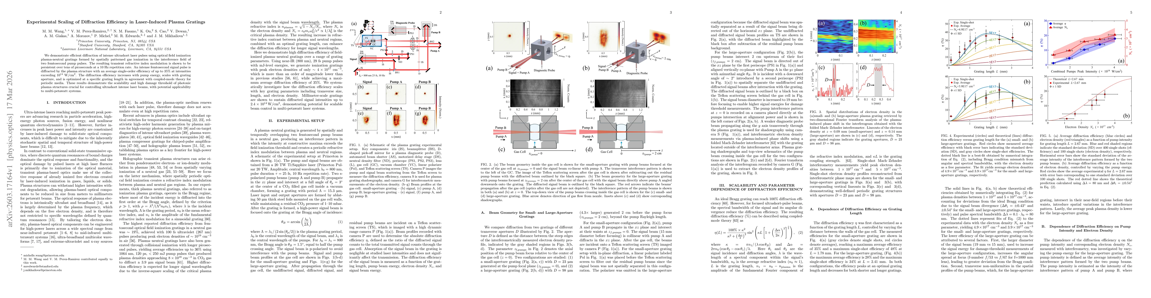 Thumbnail for Experimental Scaling of Diffraction Efficiency in Laser-Induced Plasma Gratings
