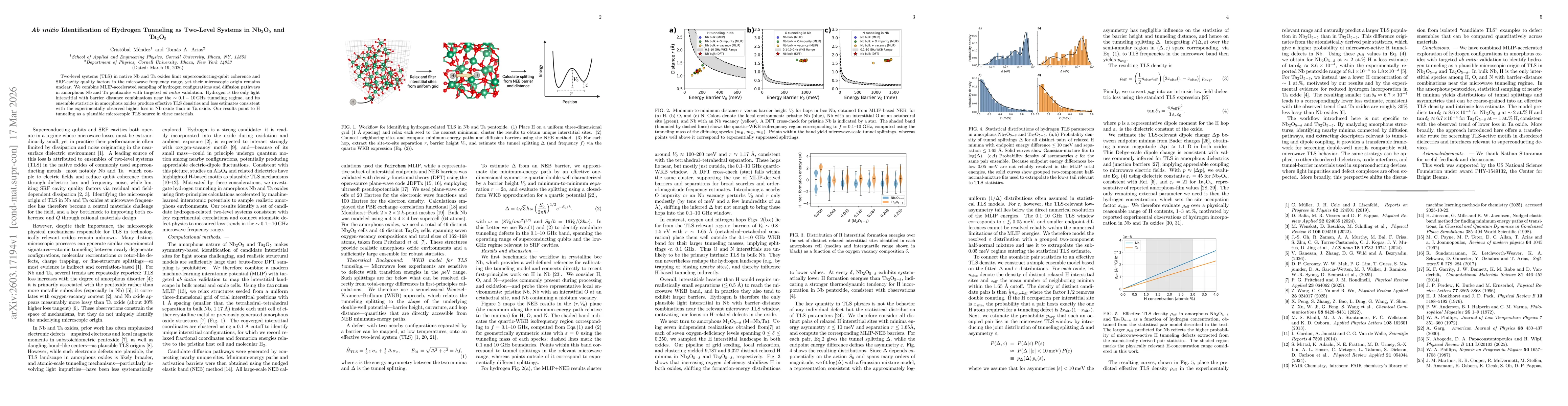 Thumbnail for $\textit{Ab initio}$ Identification of Hydrogen Tunneling as Two-Level Systems in Nb$_2$O$_5$ and Ta$_2$O$_5$