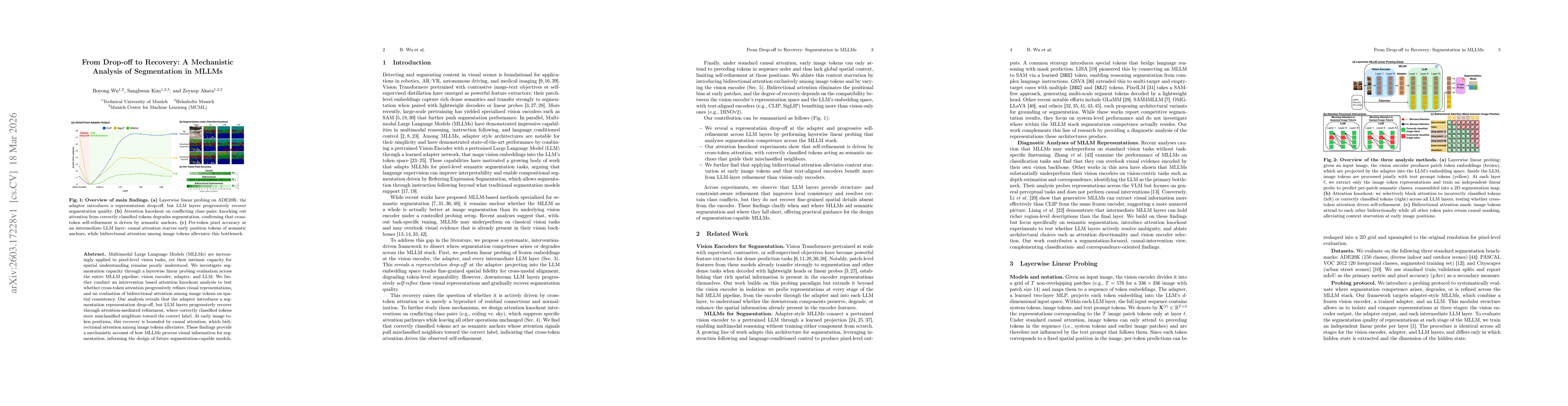 Thumbnail for From Drop-off to Recovery: A Mechanistic Analysis of Segmentation in MLLMs