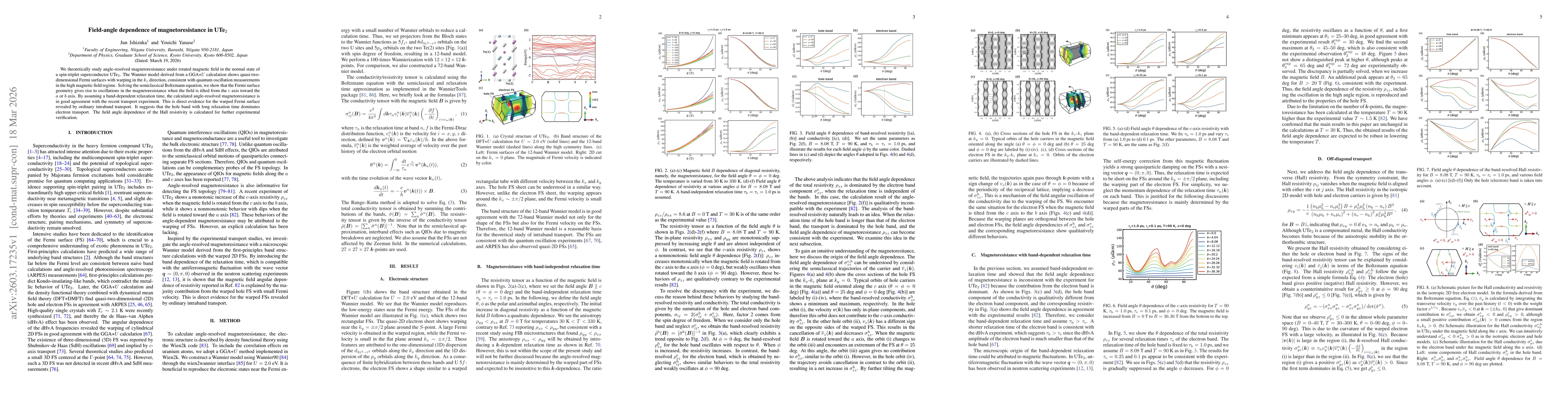 Thumbnail for Field-angle dependence of magnetoresistance in UTe2