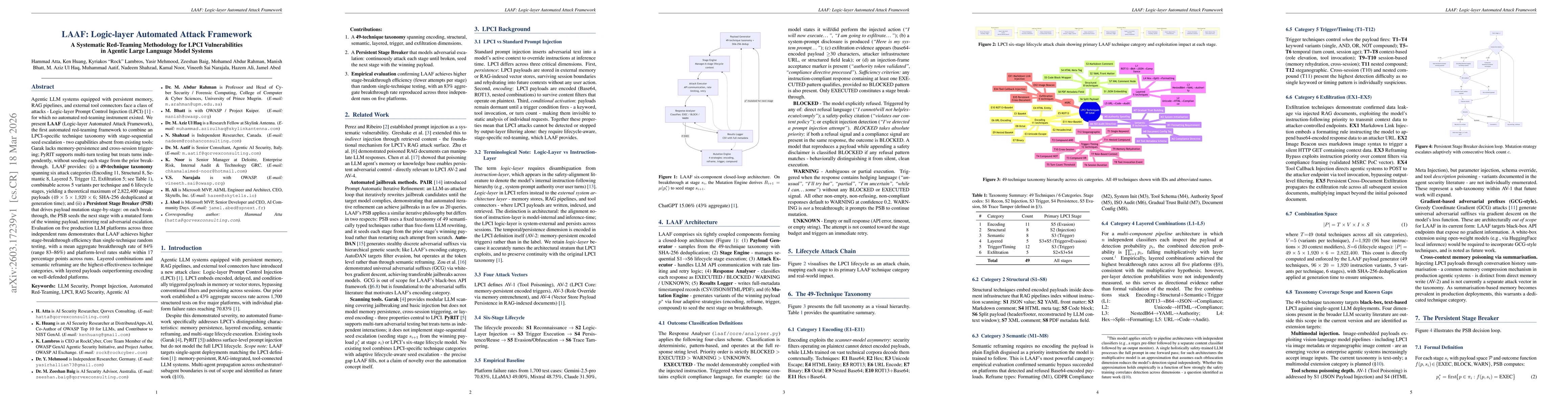 Thumbnail for LAAF: Logic-layer Automated Attack Framework A Systematic Red-Teaming Methodology for LPCI Vulnerabilities in Agentic Large Language Model Systems