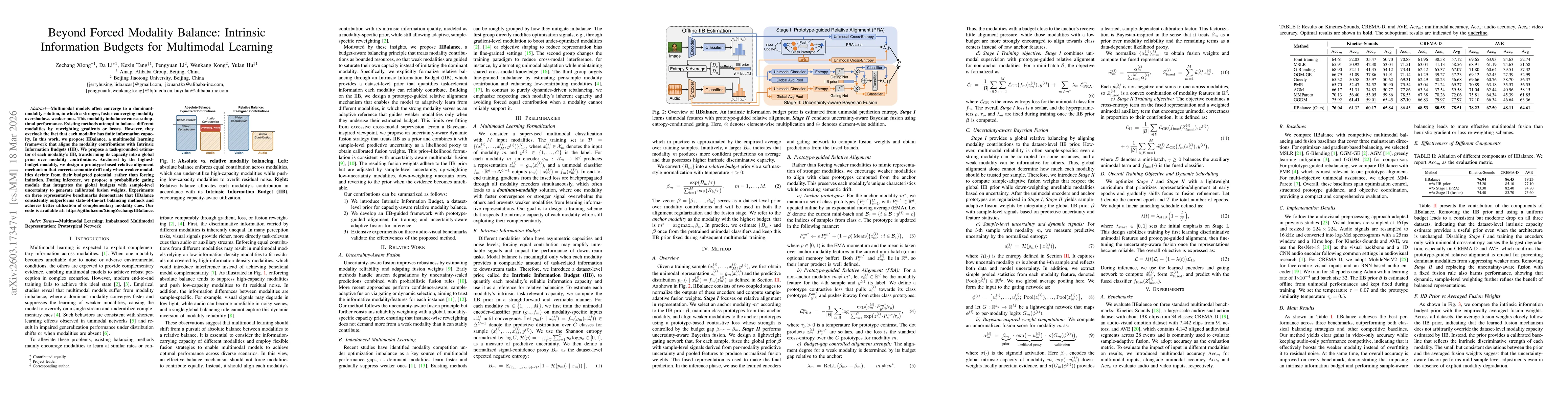 Thumbnail for Beyond Forced Modality Balance: Intrinsic Information Budgets for Multimodal Learning