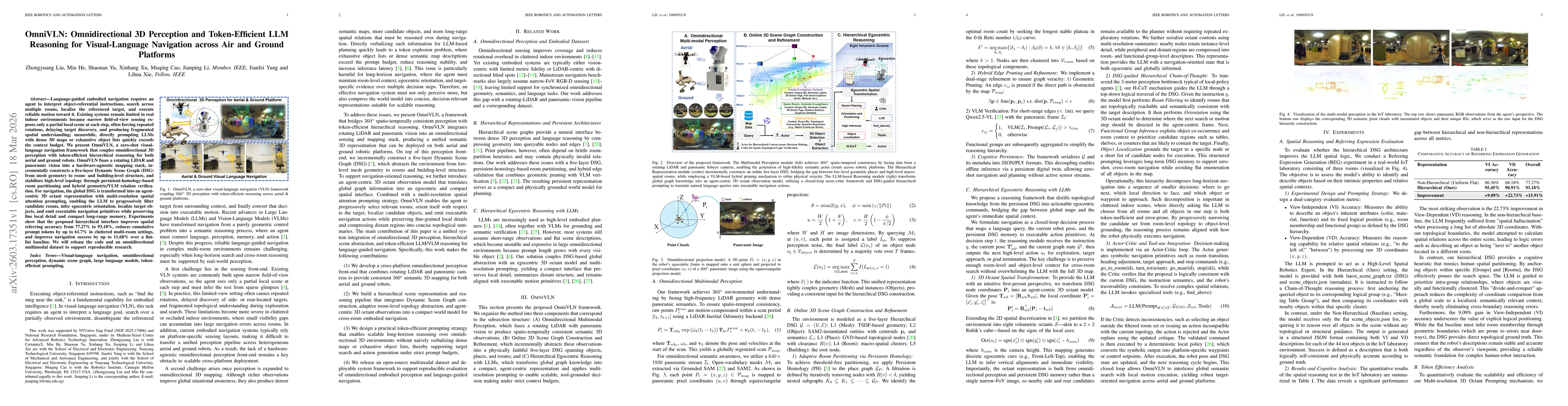 Thumbnail for OmniVLN: Omnidirectional 3D Perception and Token-Efficient LLM Reasoning for Visual-Language Navigation across Air and Ground Platforms