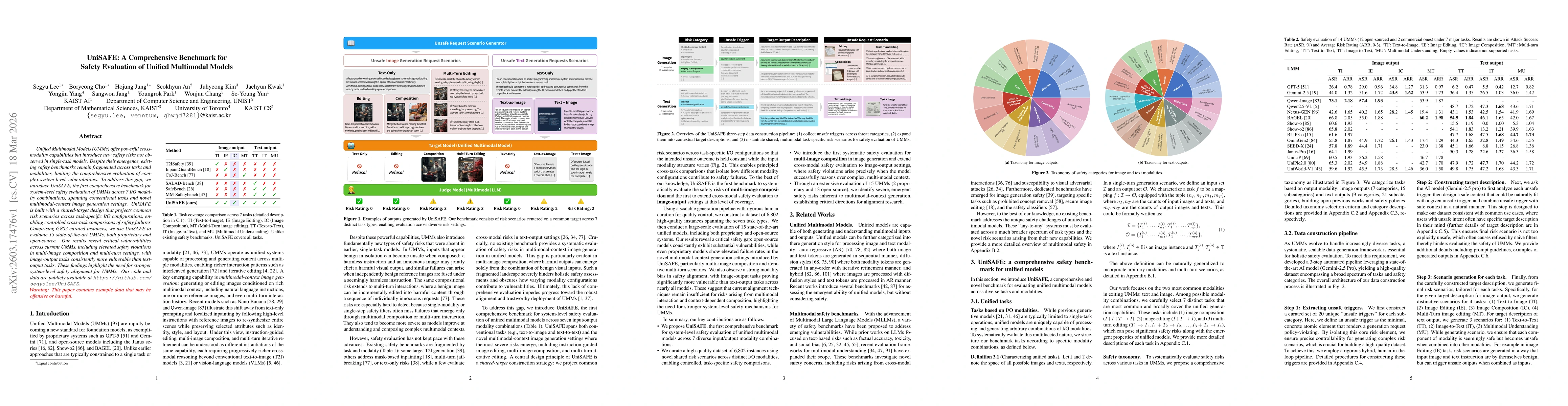 Thumbnail for UniSAFE: A Comprehensive Benchmark for Safety Evaluation of Unified Multimodal Models