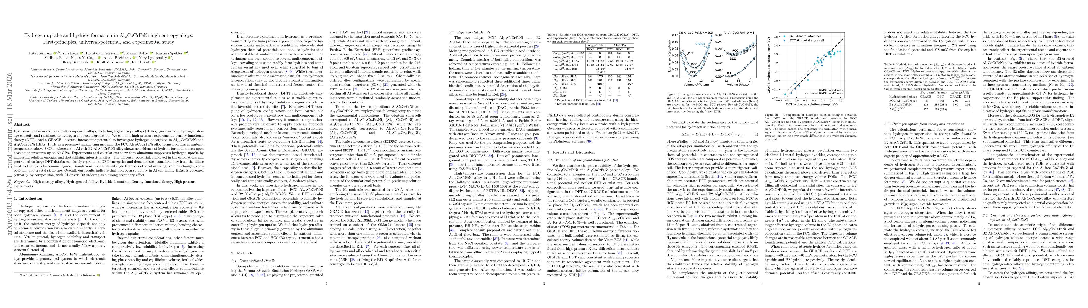 Thumbnail for Hydrogen uptake and hydride formation in Al$_x$CoCrFeNi high-entropy alloys: First-principles, universal-potential, and experimental study
