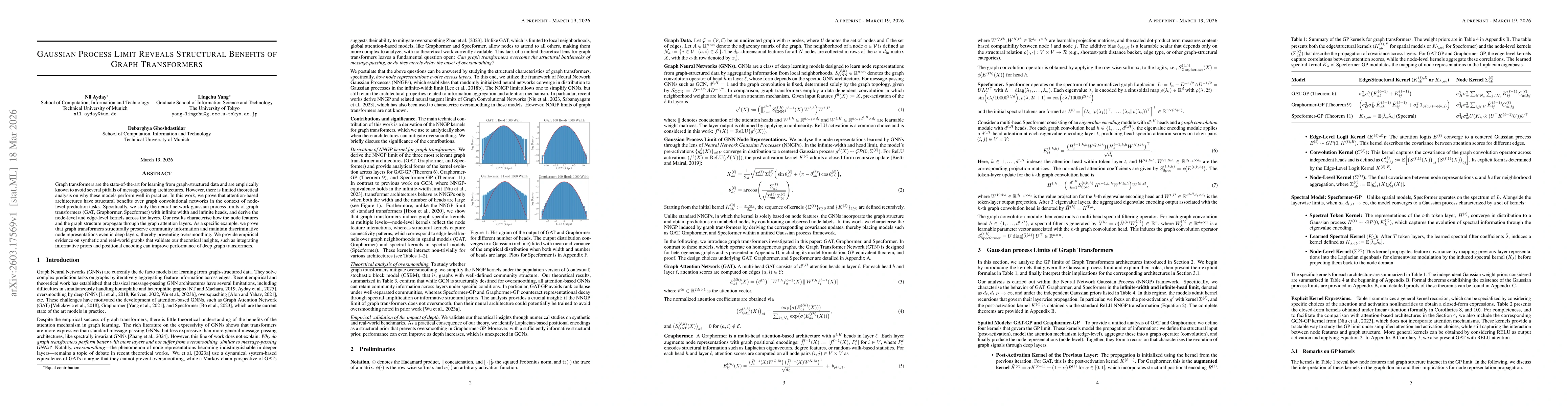 Thumbnail for Gaussian Process Limit Reveals Structural Benefits of Graph Transformers