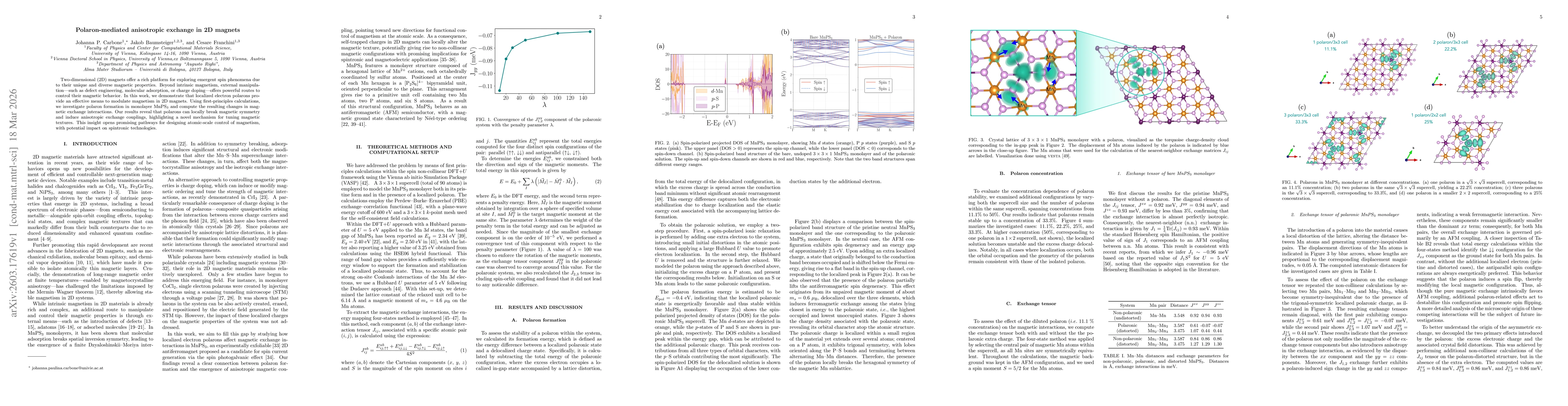 Thumbnail for Polaron-mediated anisotropic exchange in 2D magnets