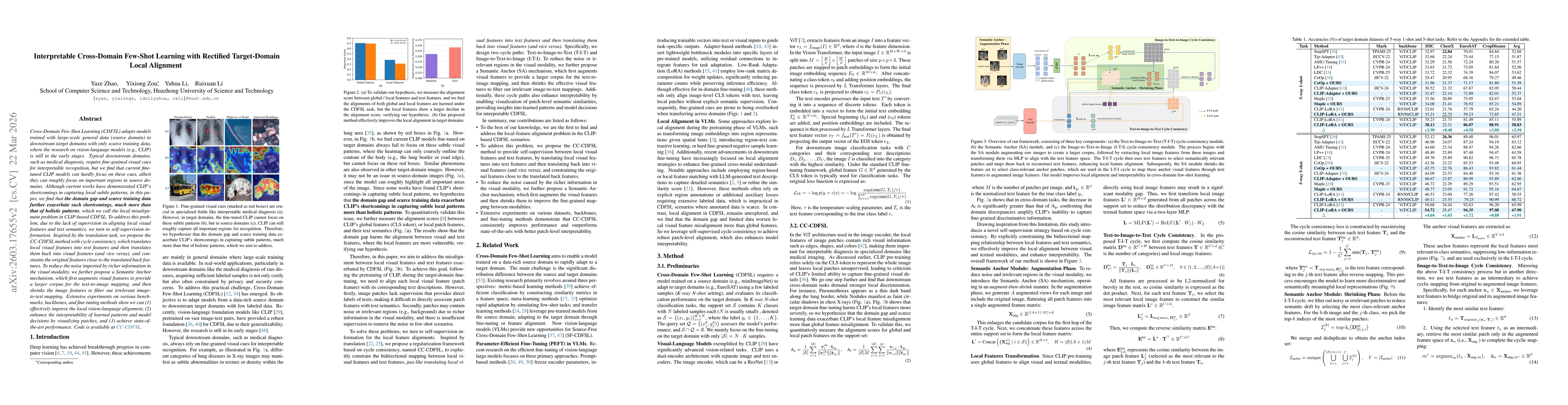 Thumbnail for Interpretable Cross-Domain Few-Shot Learning with Rectified Target-Domain Local Alignment