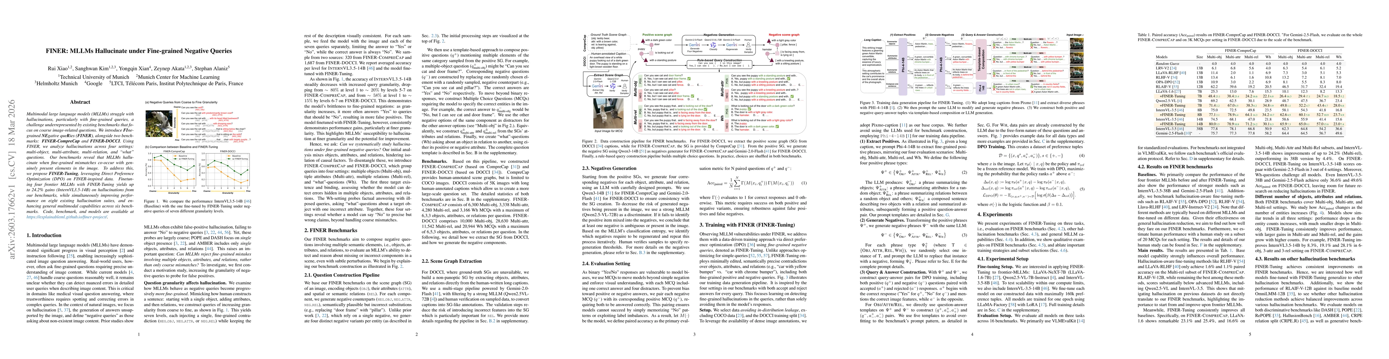 Thumbnail for FINER: MLLMs Hallucinate under Fine-grained Negative Queries