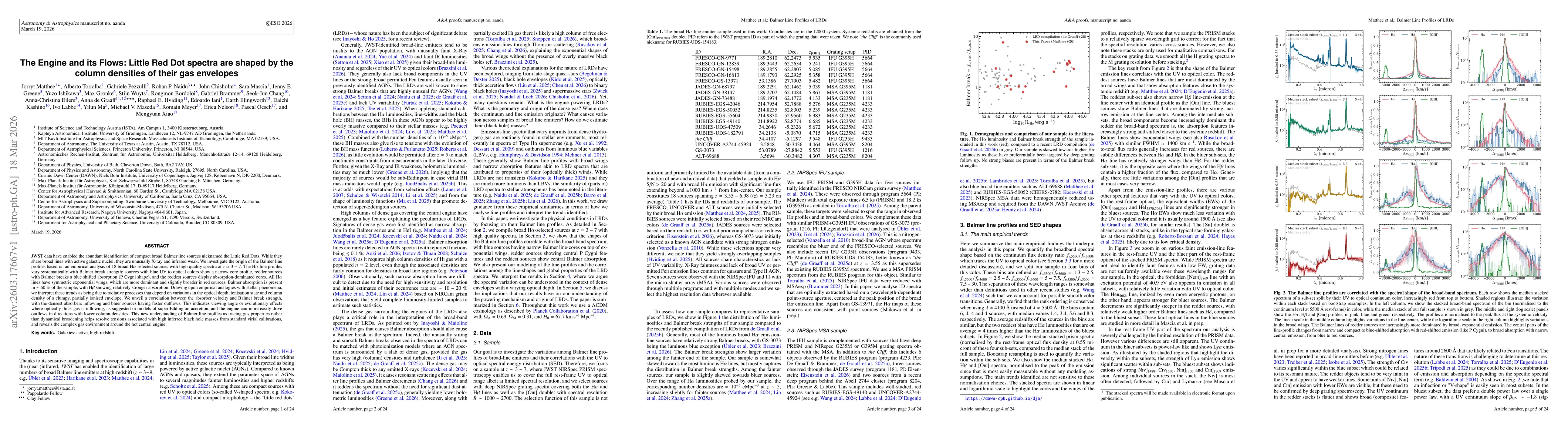 Thumbnail for The Engine and its Flows: Little Red Dot spectra are shaped by the column densities of their gas envelopes