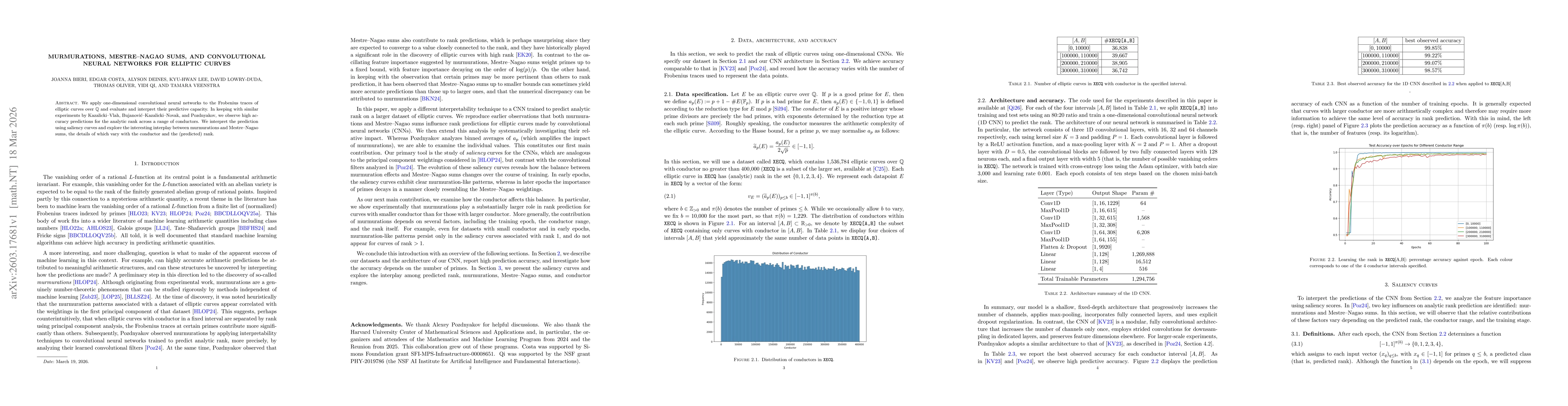 Thumbnail for Murmurations, Mestre--Nagao sums, and Convolutional Neural Networks for elliptic curves