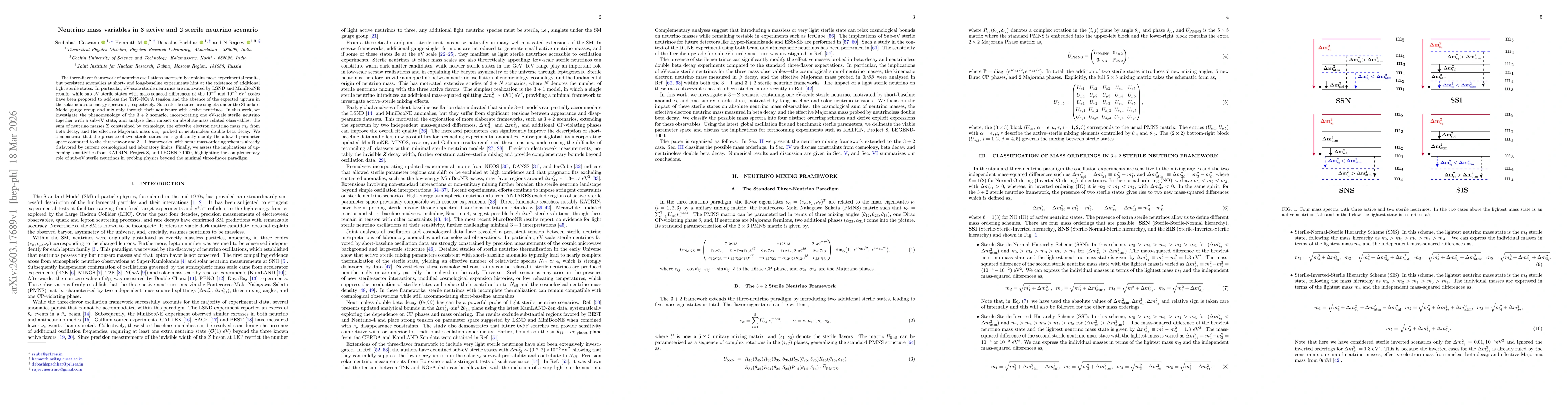 Thumbnail for Neutrino mass variables in 3 active and 2 sterile neutrino scenario