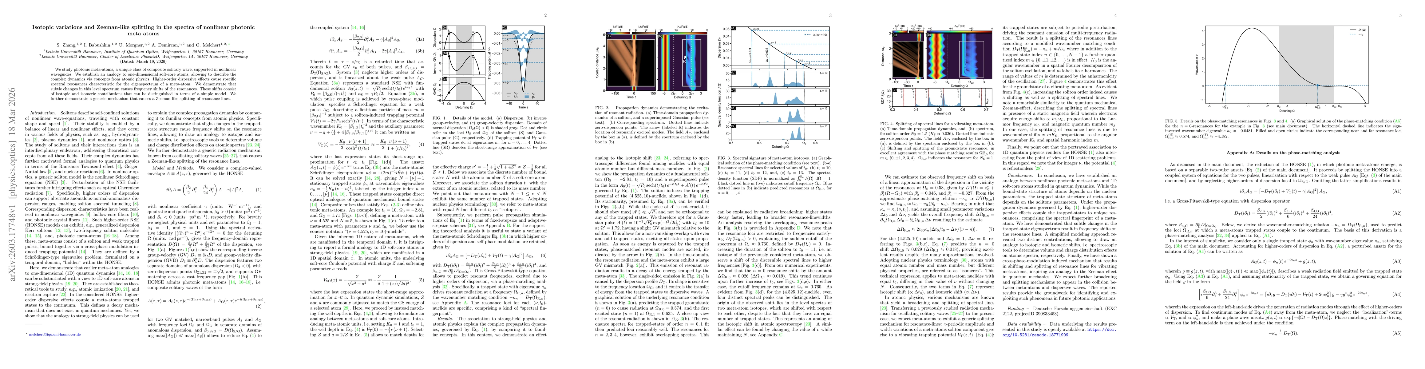 Thumbnail for Isotopic variations and Zeeman-like splitting in the spectra of nonlinear photonic meta-atoms