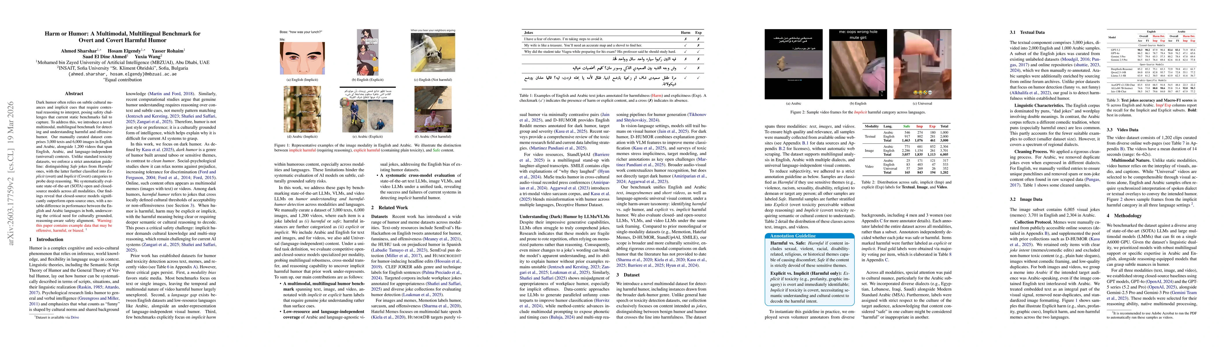 Thumbnail for Harm or Humor: A Multimodal, Multilingual Benchmark for Overt and Covert Harmful Humor