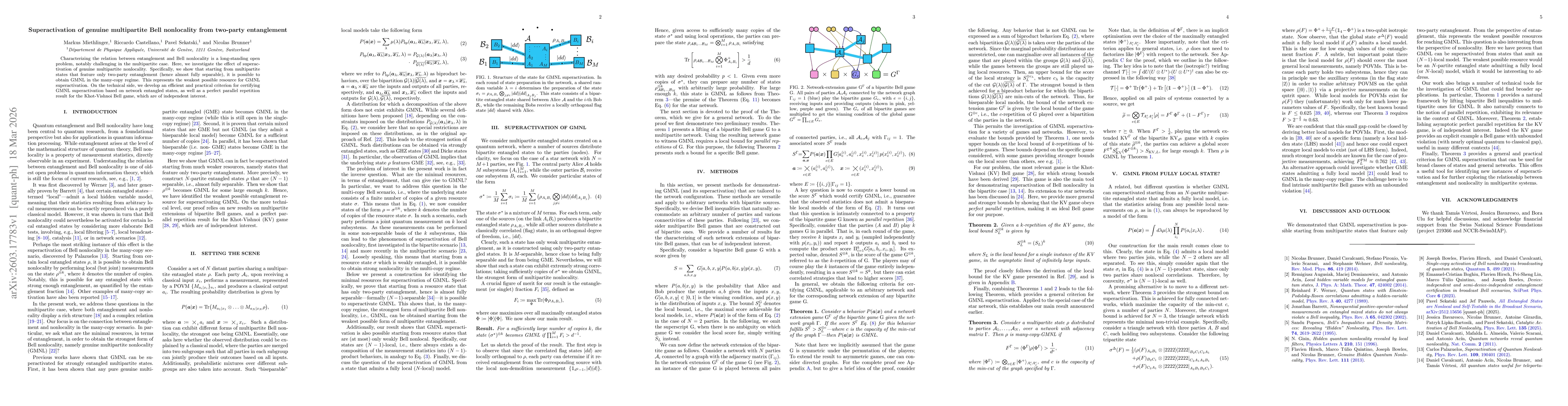 Thumbnail for Superactivation of genuine multipartite Bell nonlocality from two-party entanglement