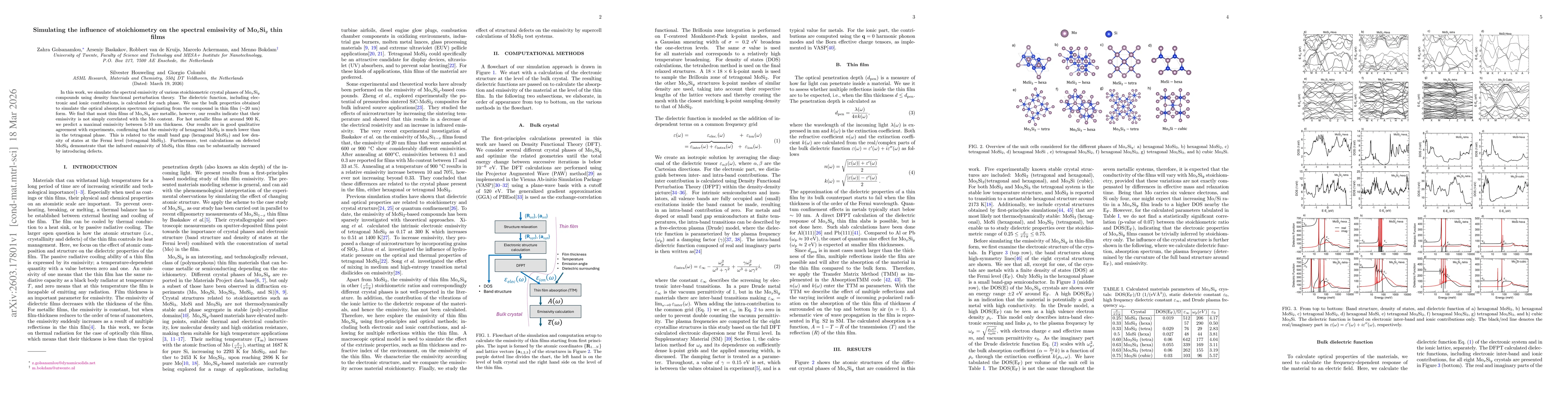 Thumbnail for Simulating the influence of stoichiometry on the spectral emissivity of Mo$_x$Si$_y$ thin films