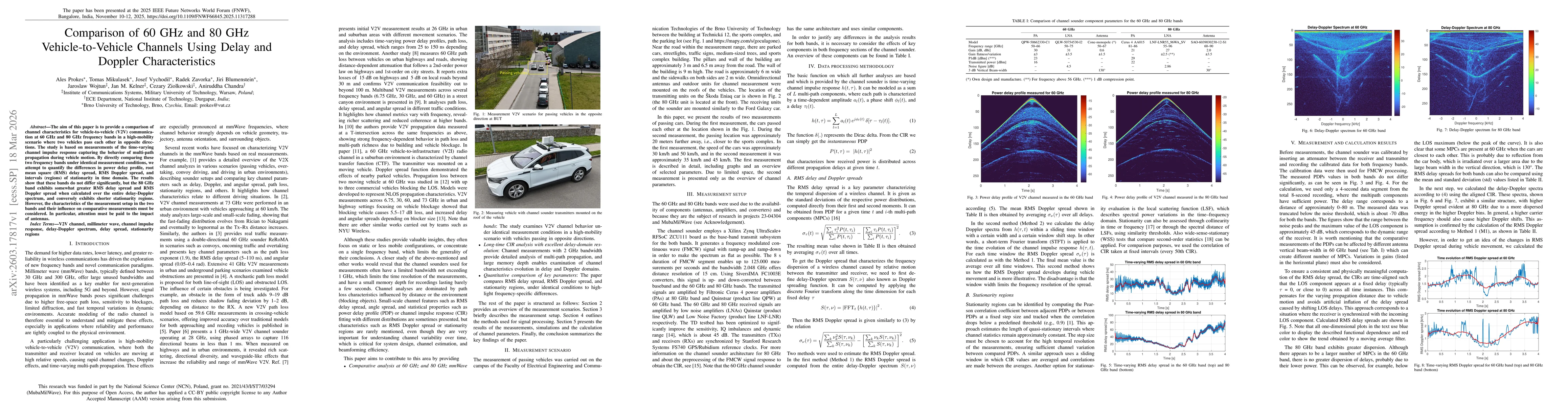 Thumbnail for Comparison of 60 GHz and 80 GHz Vehicle-to-Vehicle Channels Using Delay and Doppler Characteristics