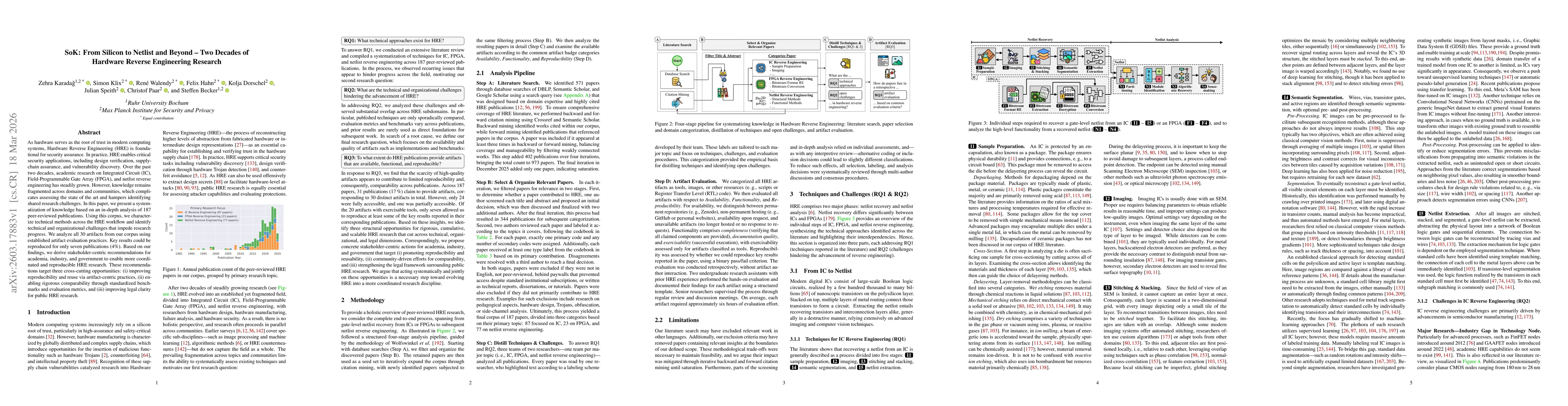 Thumbnail for SoK: From Silicon to Netlist and Beyond $-$ Two Decades of Hardware Reverse Engineering Research