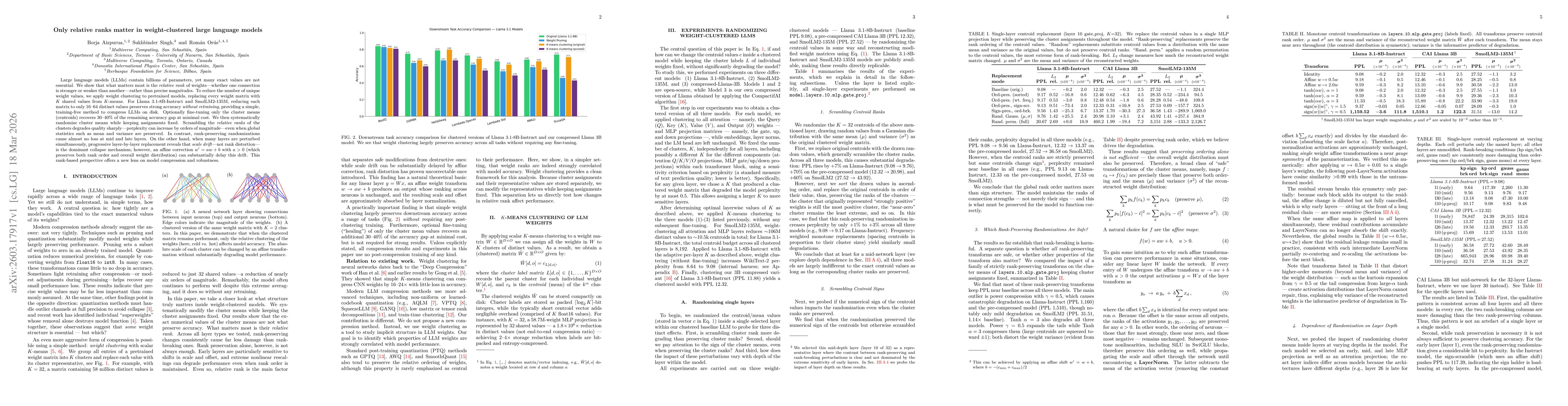 Thumbnail for Only relative ranks matter in weight-clustered large language models