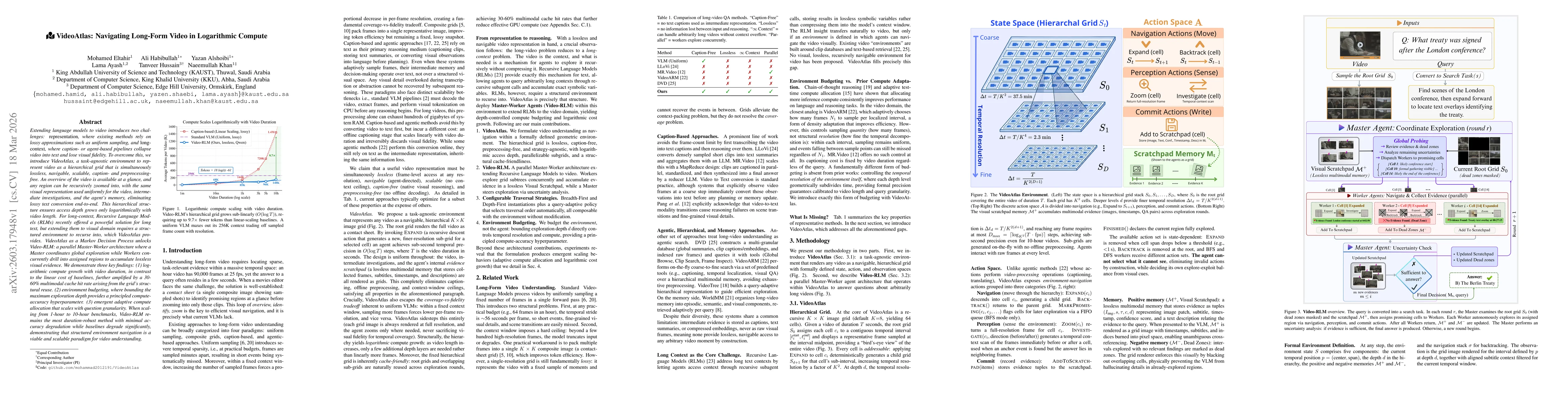 Thumbnail for VideoAtlas: Navigating Long-Form Video in Logarithmic Compute