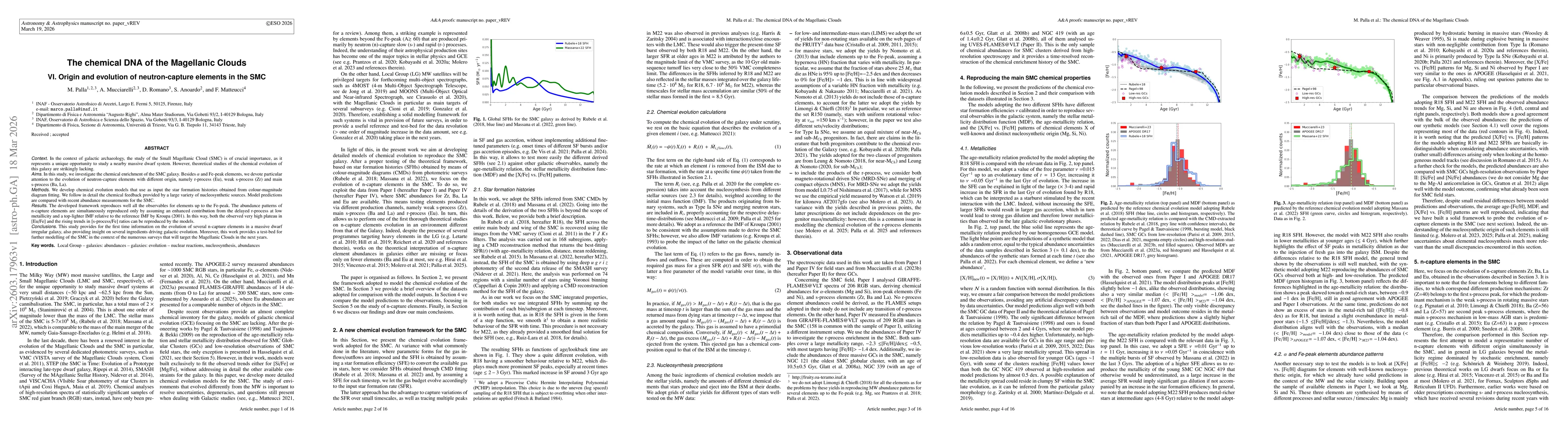 Thumbnail for The chemical DNA of the Magellanic Clouds VI. Origin and evolution of neutron-capture elements in the SMC