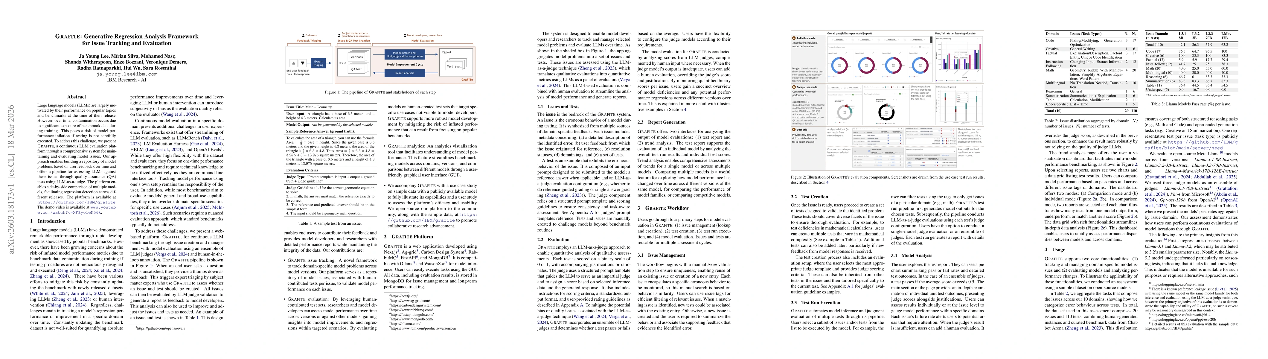 Thumbnail for GRAFITE: Generative Regression Analysis Framework for Issue Tracking and Evaluation