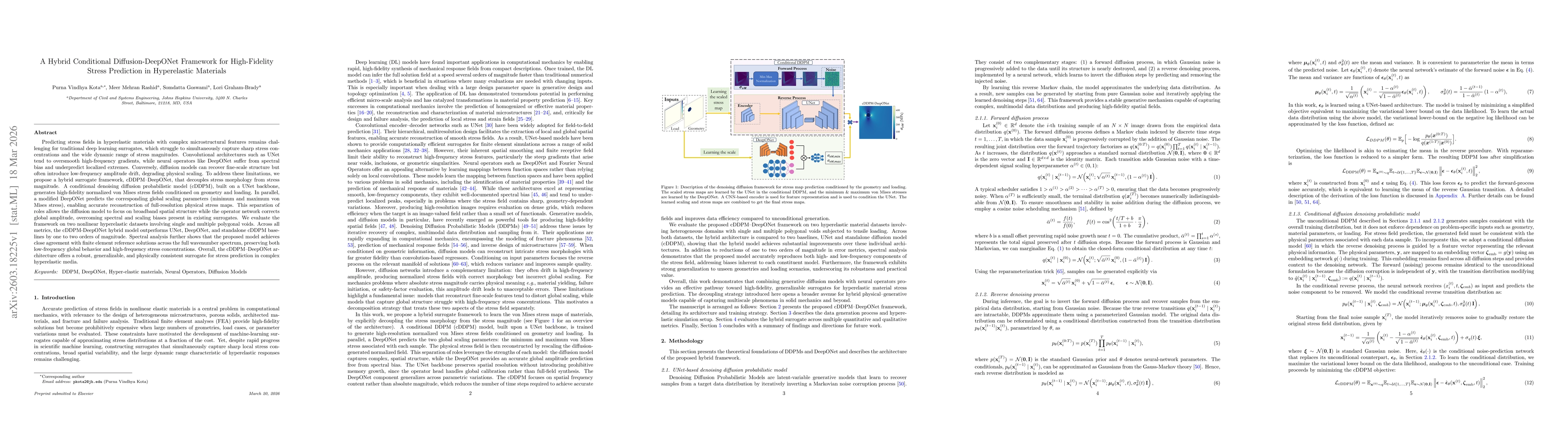 Thumbnail for A Hybrid Conditional Diffusion-DeepONet Framework for High-Fidelity Stress Prediction in Hyperelastic Materials