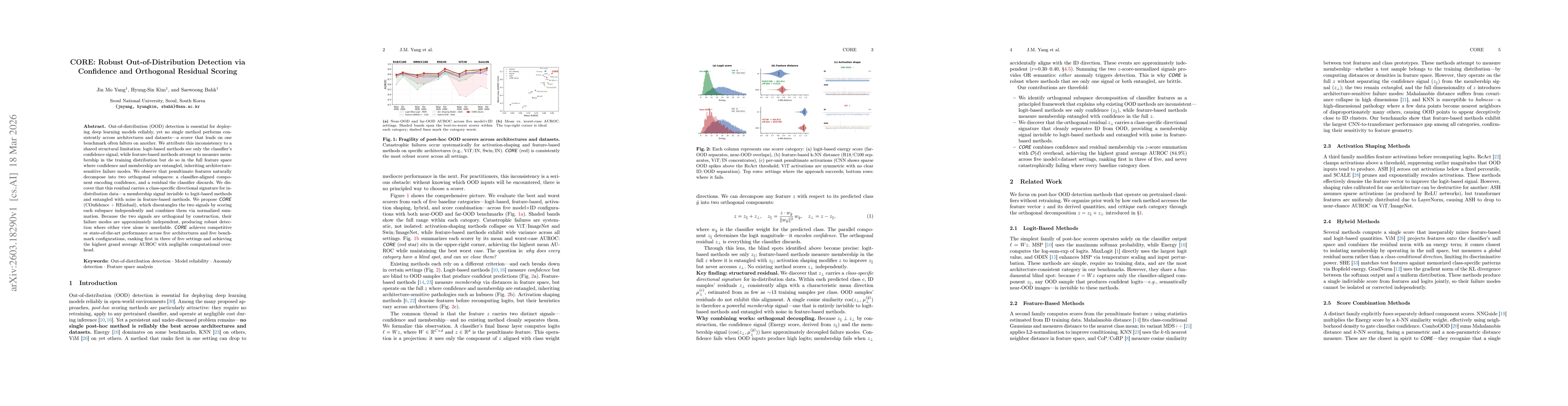 Thumbnail for CORE: Robust Out-of-Distribution Detection via Confidence and Orthogonal Residual Scoring