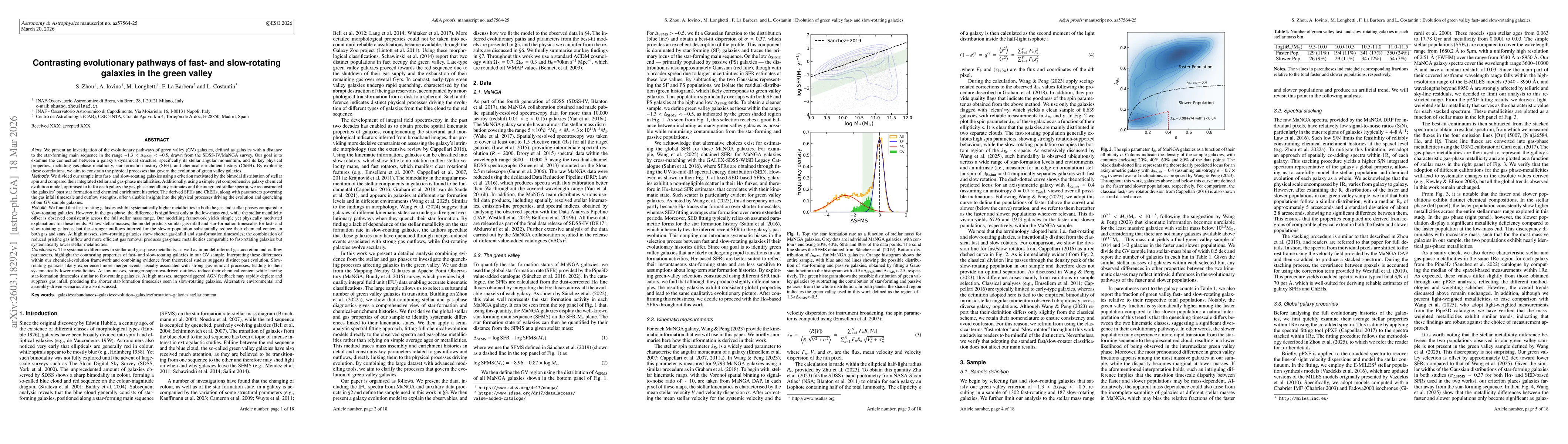 Thumbnail for Contrasting evolutionary pathways of fast- and slow-rotating galaxies in the green valley