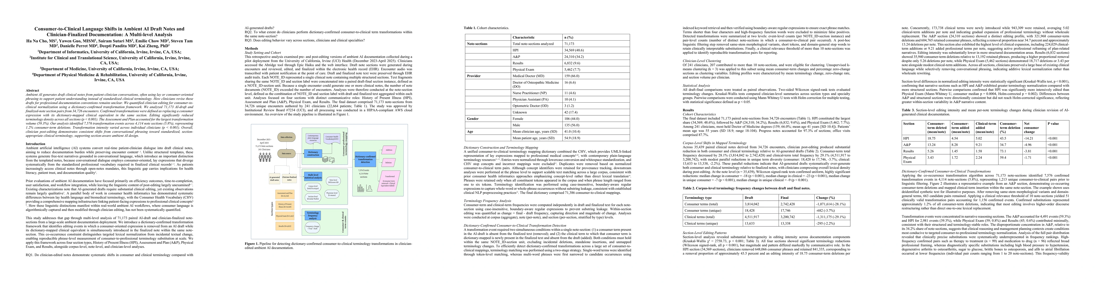 Thumbnail for Consumer-to-Clinical Language Shifts in Ambient AI Draft Notes and Clinician-Finalized Documentation: A Multi-level Analysis
