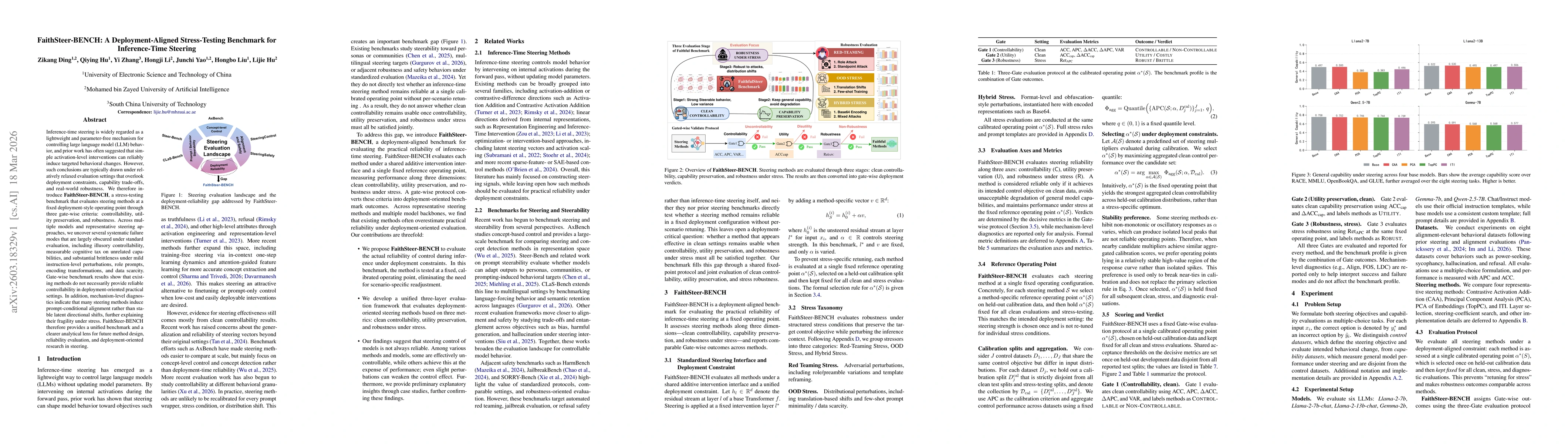 Thumbnail for FaithSteer-BENCH: A Deployment-Aligned Stress-Testing Benchmark for Inference-Time Steering