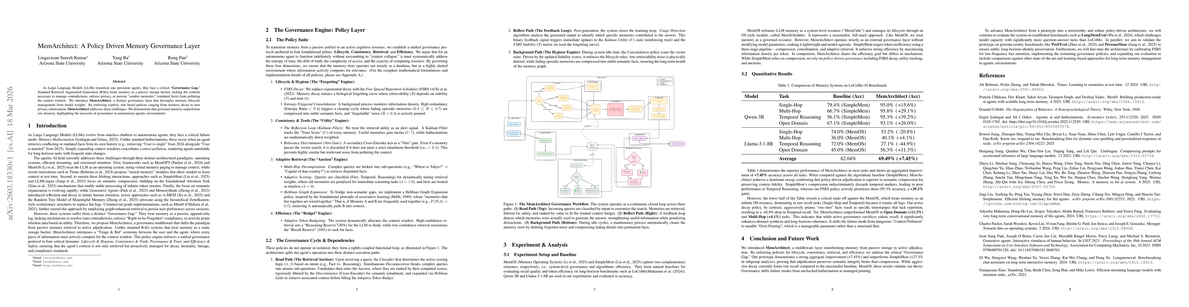 Thumbnail for MemArchitect: A Policy Driven Memory Governance Layer