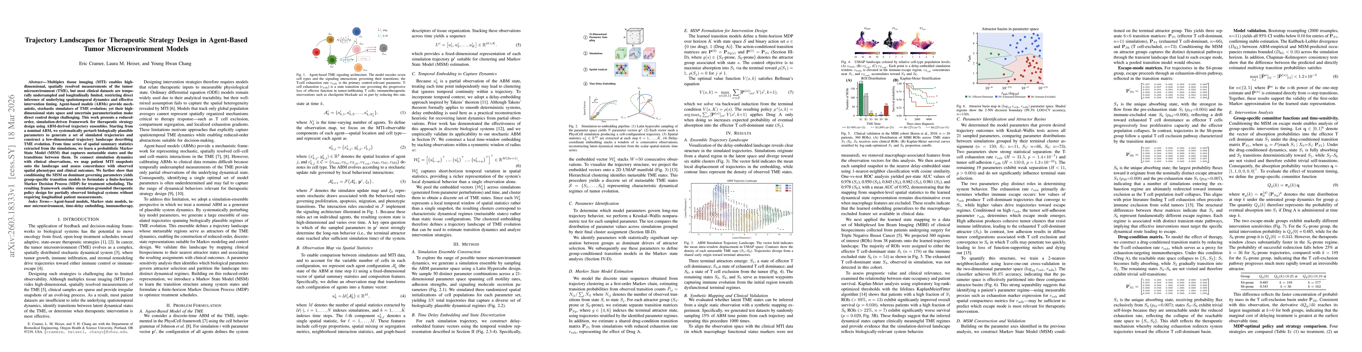 Thumbnail for Trajectory Landscapes for Therapeutic Strategy Design in Agent-Based Tumor Microenvironment Models