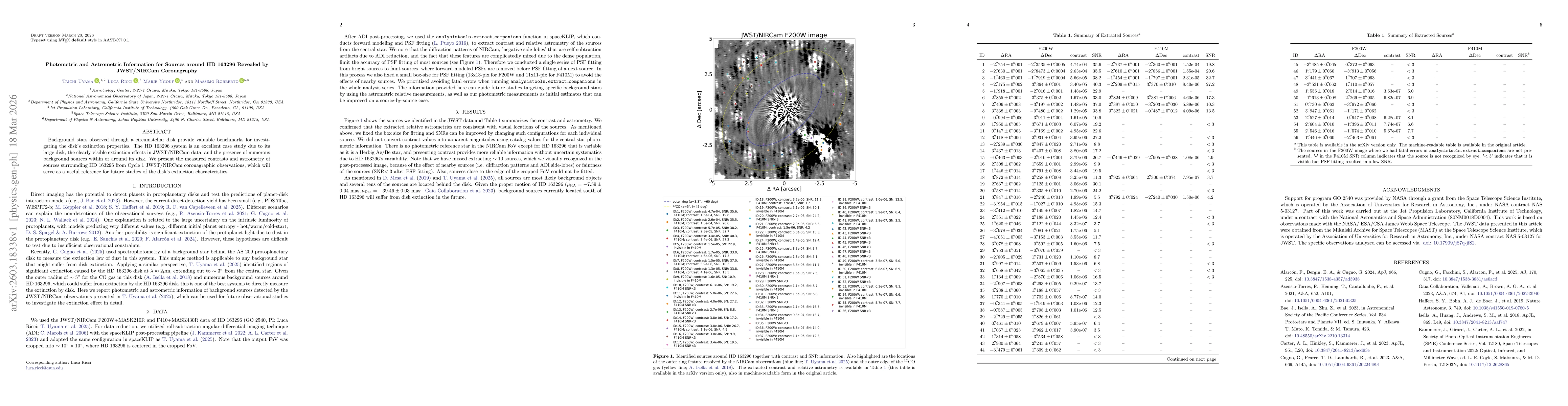 Thumbnail for Photometric and Astrometric Information for Sources around HD~163296 Revealed by JWST/NIRCam Coronagraphy