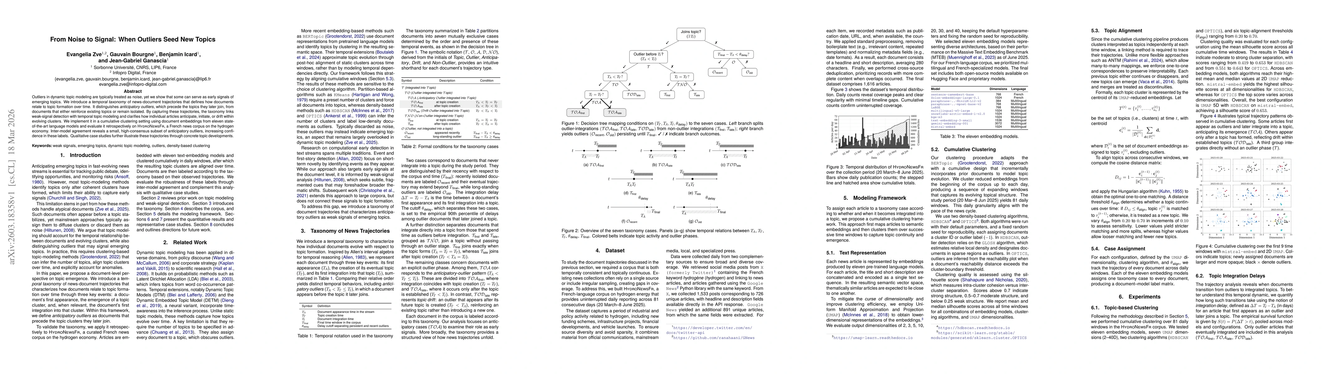 Thumbnail for From Noise to Signal: When Outliers Seed New Topics