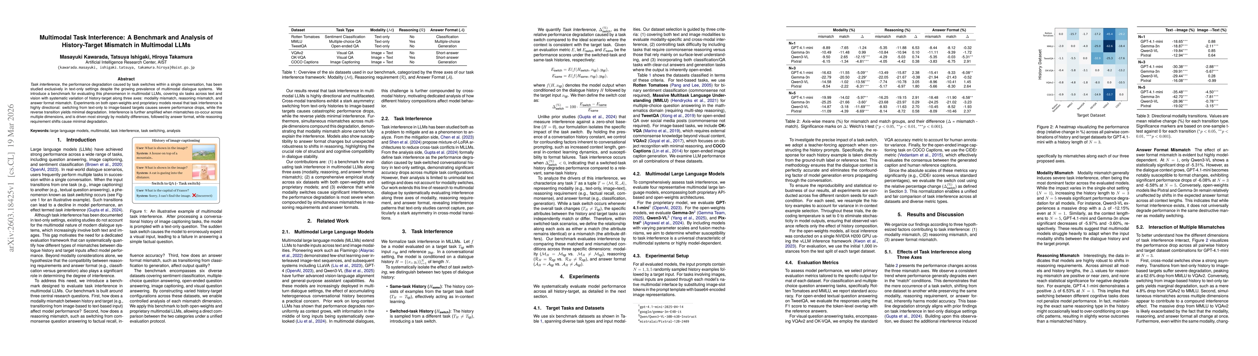 Thumbnail for Multimodal Task Interference: A Benchmark and Analysis of History-Target Mismatch in Multimodal LLMs