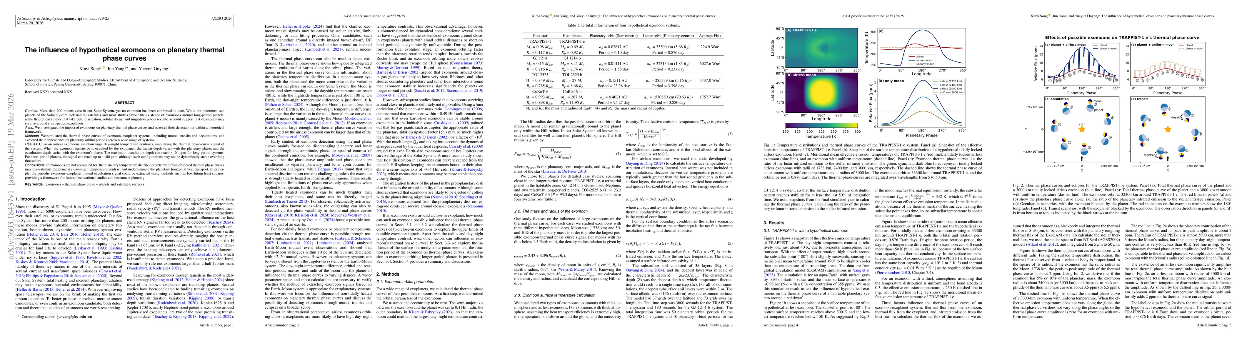 Thumbnail for The influence of hypothetical exomoons on planetary thermal phase curves
