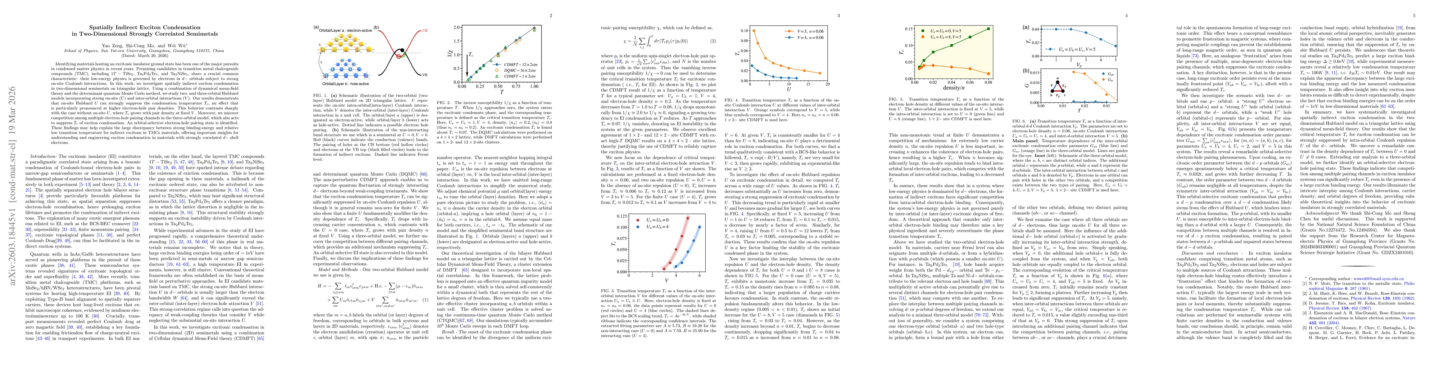 Thumbnail for Spatially Indirect Exciton Condensation in Two-Dimensional Strongly Correlated Semimetals