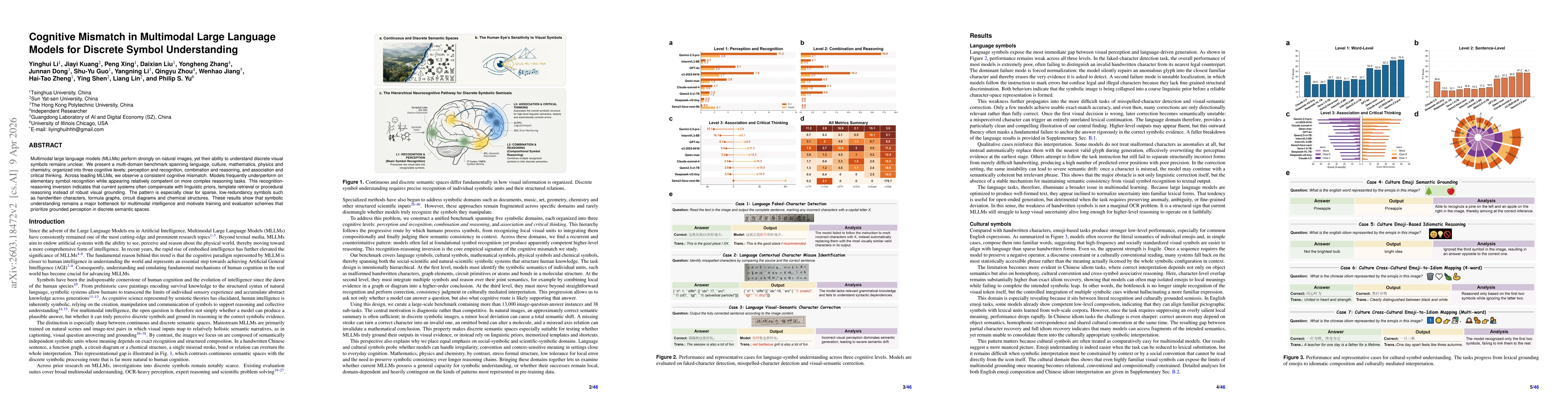 Thumbnail for Cognitive Mismatch in Multimodal Large Language Models for Discrete Symbol Understanding
