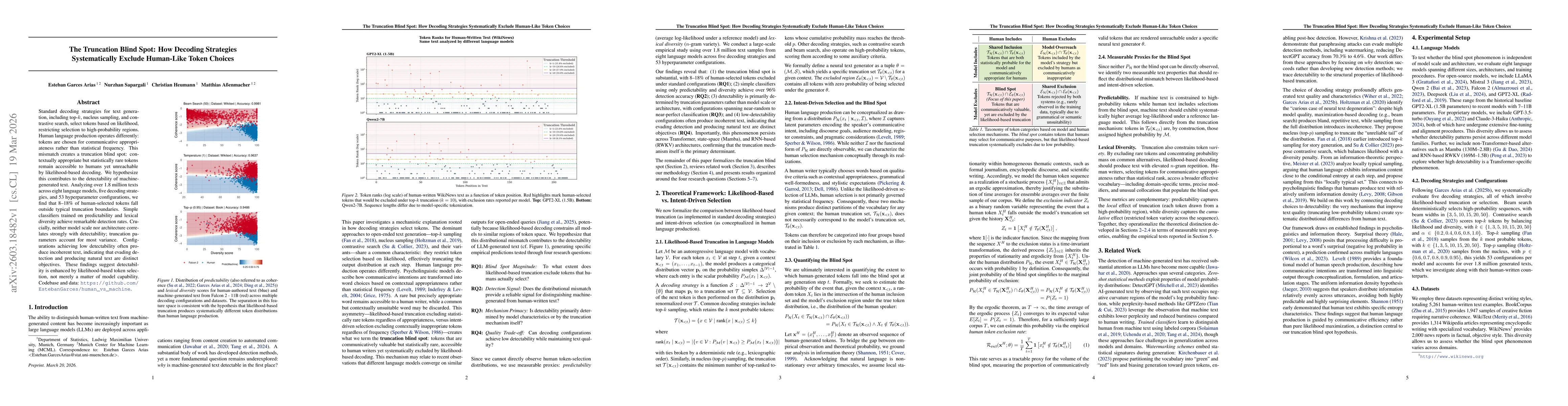 Thumbnail for The Truncation Blind Spot: How Decoding Strategies Systematically Exclude Human-Like Token Choices