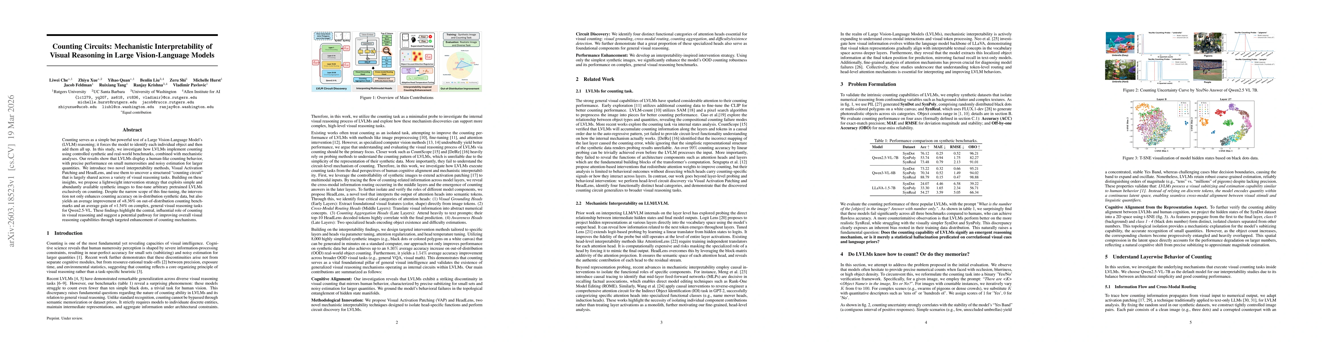 Thumbnail for Counting Circuits: Mechanistic Interpretability of Visual Reasoning in Large Vision-Language Models