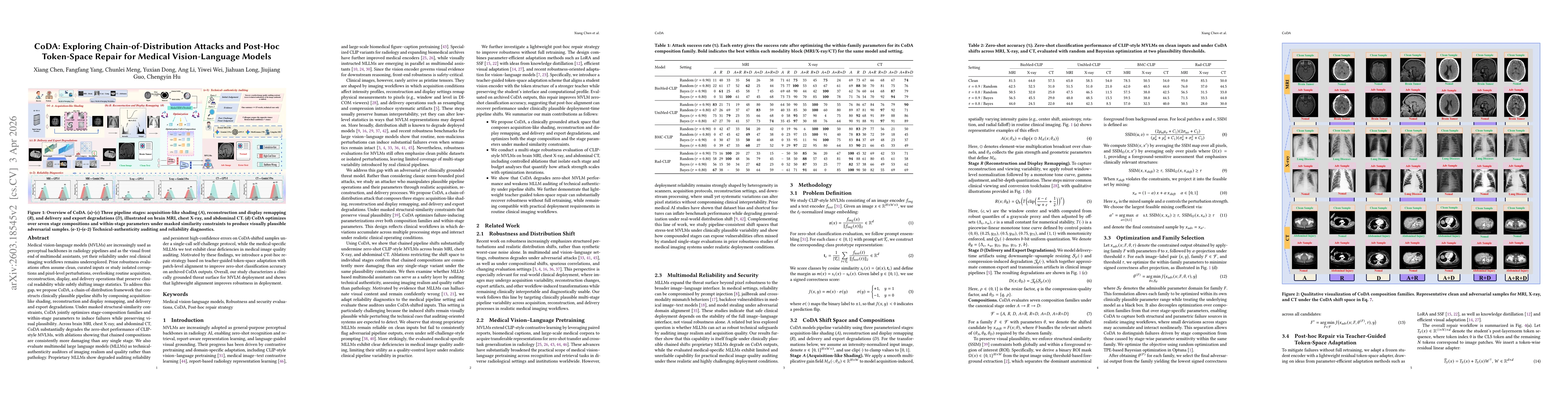 Thumbnail for CoDA: Exploring Chain-of-Distribution Attacks and Post-Hoc Token-Space Repair for Medical Vision-Language Models