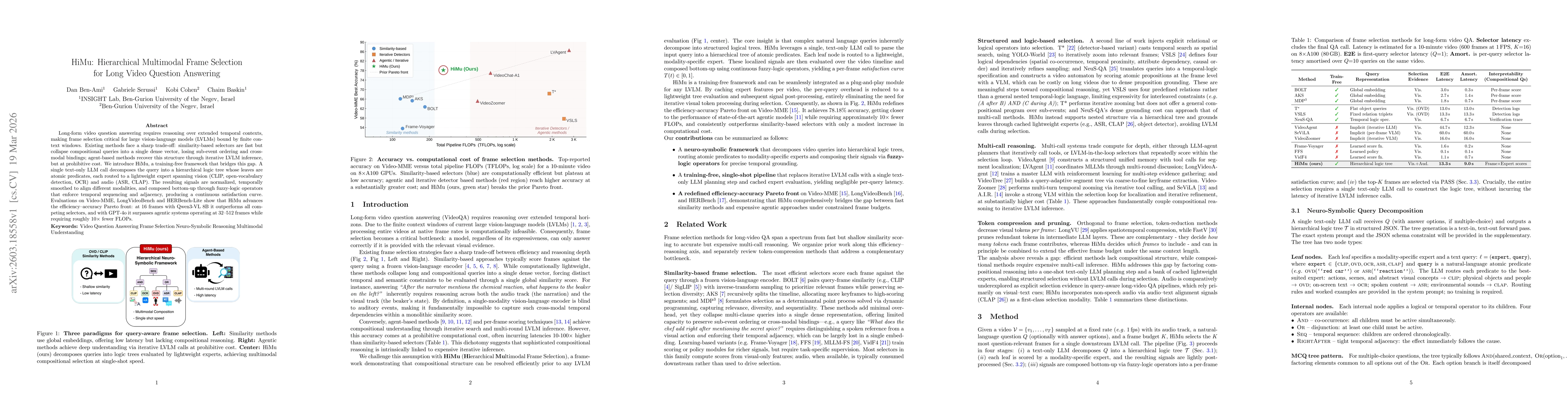 Thumbnail for HiMu: Hierarchical Multimodal Frame Selection for Long Video Question Answering