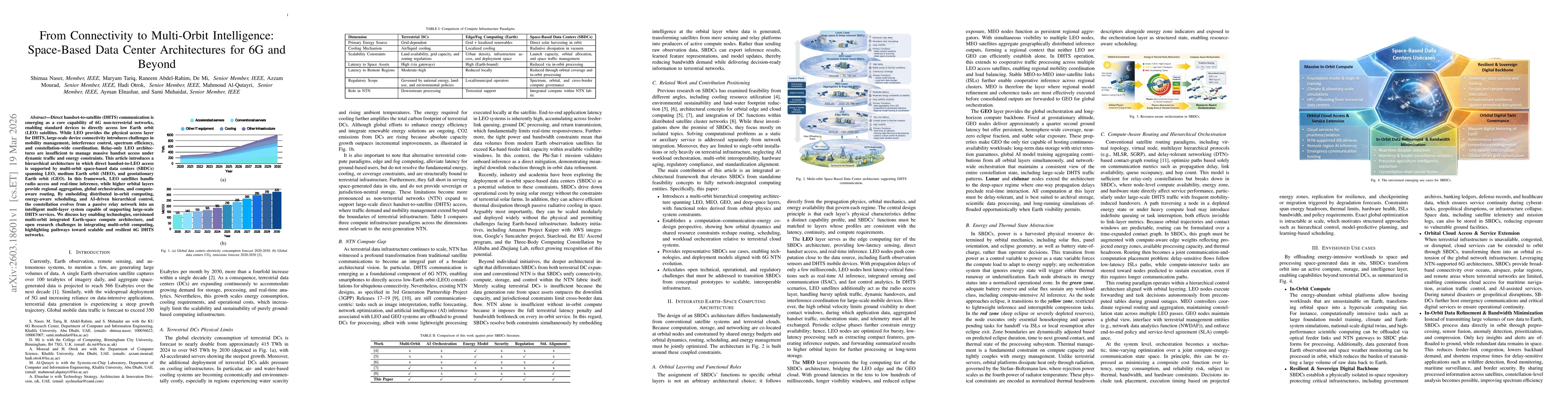 Thumbnail for From Connectivity to Multi-Orbit Intelligence: Space-Based Data Center Architectures for 6G and Beyond